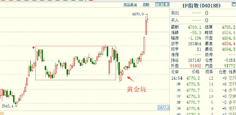 期货铁矿石05合约最新走势,期货铁矿石有盘前交易吗