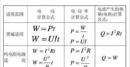 电功率计算公式一览表,电功率计算公式中的w和p的区别