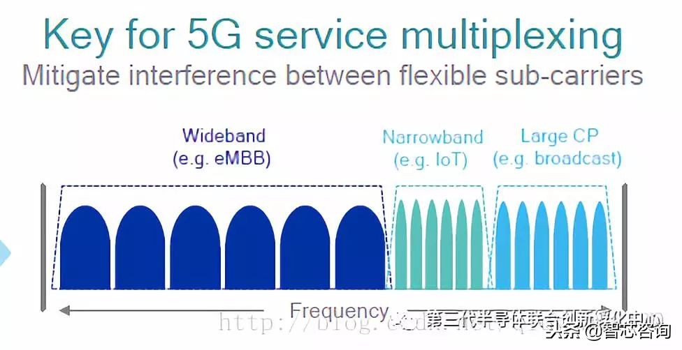 浅谈什么是5g,解读5gnr的关键挑战