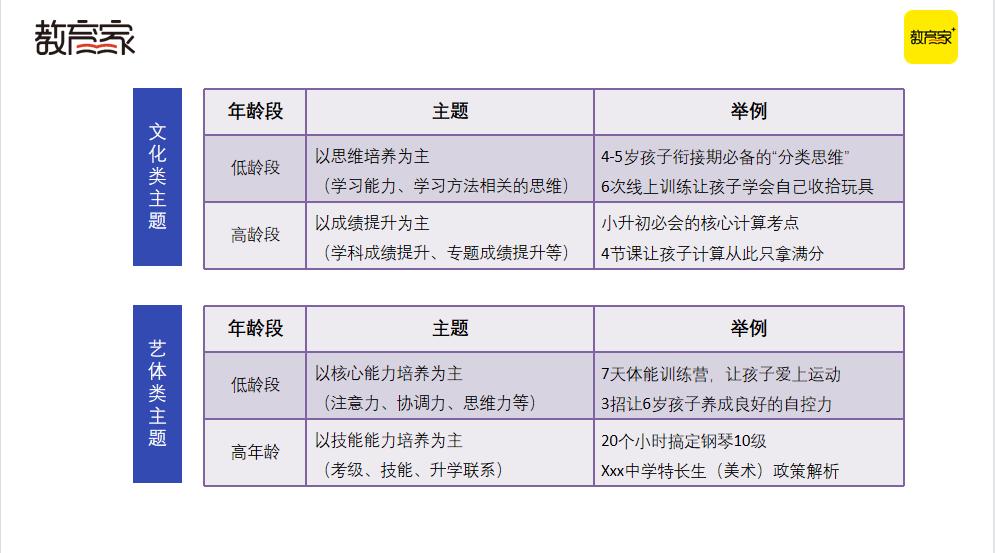 抢跑暑招!四大招式助力教培机构高效获客