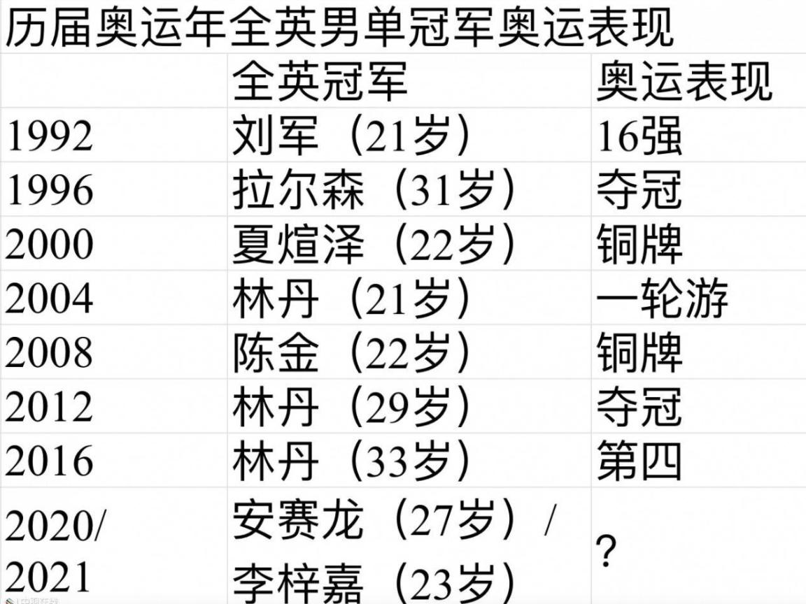 2021羽毛球全英公开赛男单决赛,羽毛球2012年奥运男单半决赛