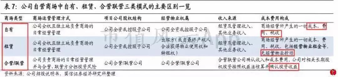 包租婆买家具,包租婆卖家具