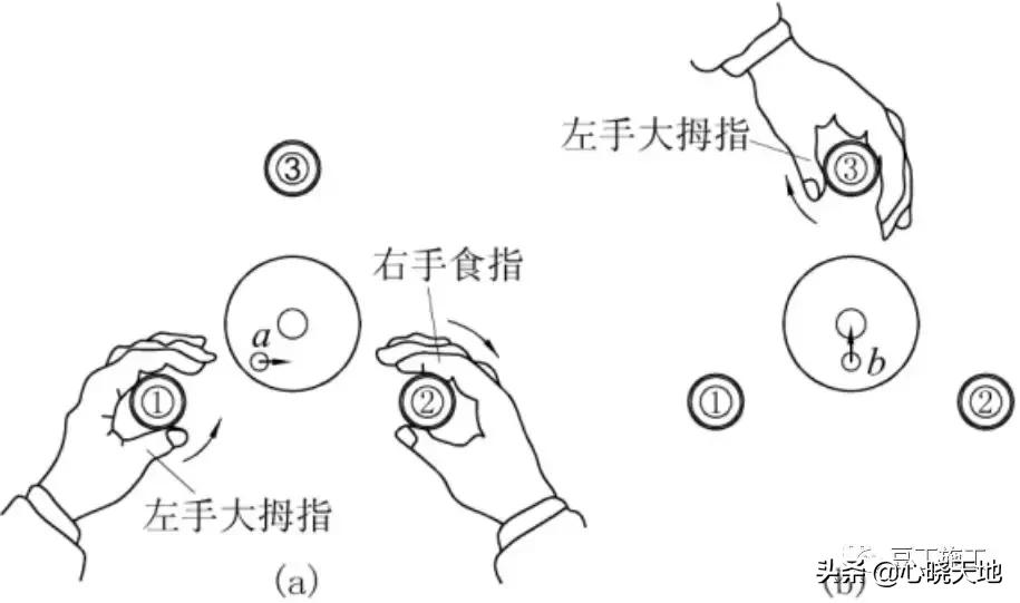 水准仪怎么测距原理,水准仪工作原理动画演示