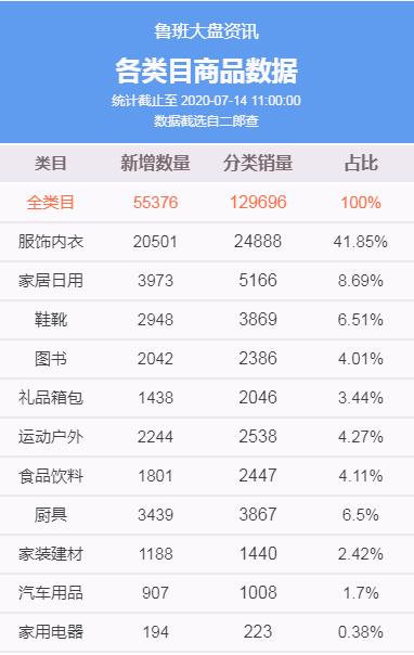 鲁班原创服饰,鲁班女装套装
