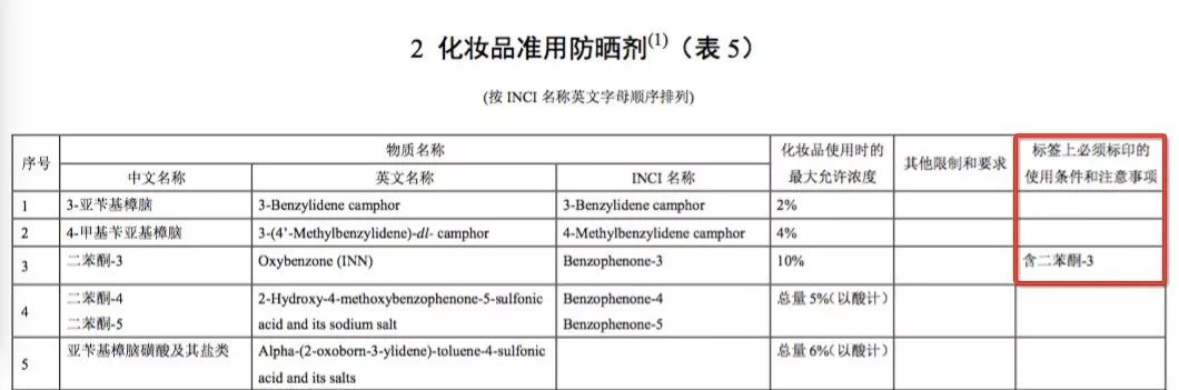 孕期必须要用孕妇专用的护肤品吗,孕期护肤品一定要选择孕期专用吗