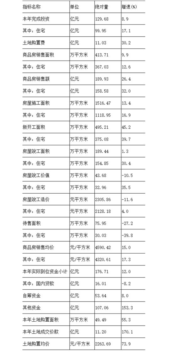 2019年上半年益阳经济,益阳市2019年财政总收入