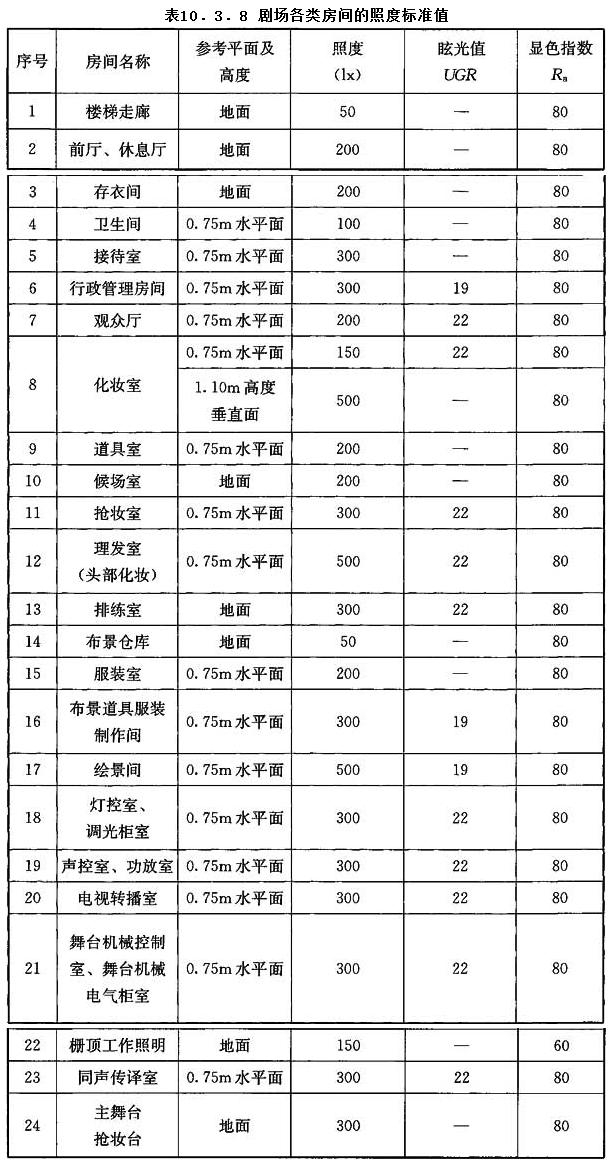 电影院建筑电气设计规范,剧场建筑设计规范