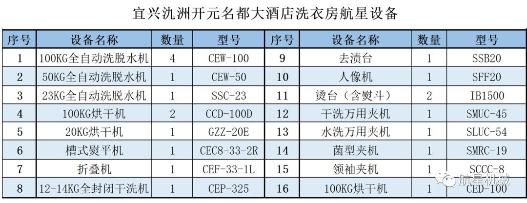宜兴市氿洲开元名都大酒店,宜兴氿洲开元名都大酒店星级