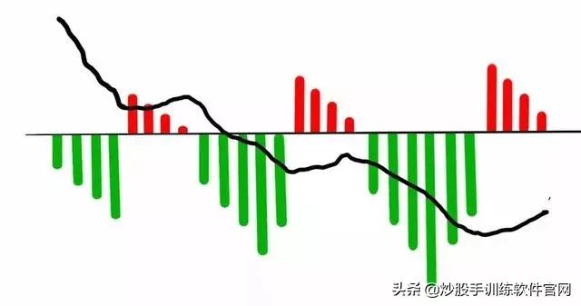 六大经典分时图,分时图最好的视频