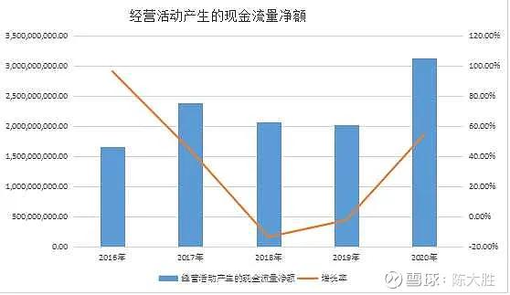 被低估的国企龙头股,被低估的化工股龙头
