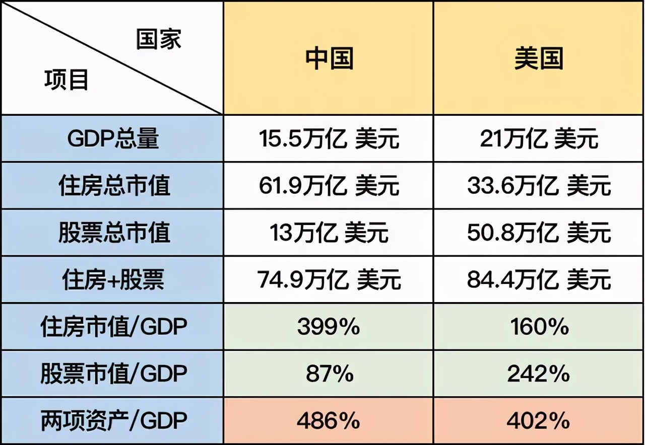 房地产的本质是财富掠夺的工具吗,房地产的四大财富