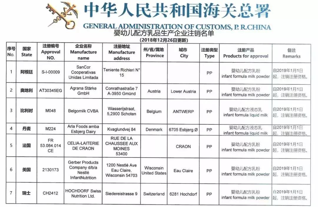 9家境外婴配粉企业注册被注销，这些洋奶粉要黄了？