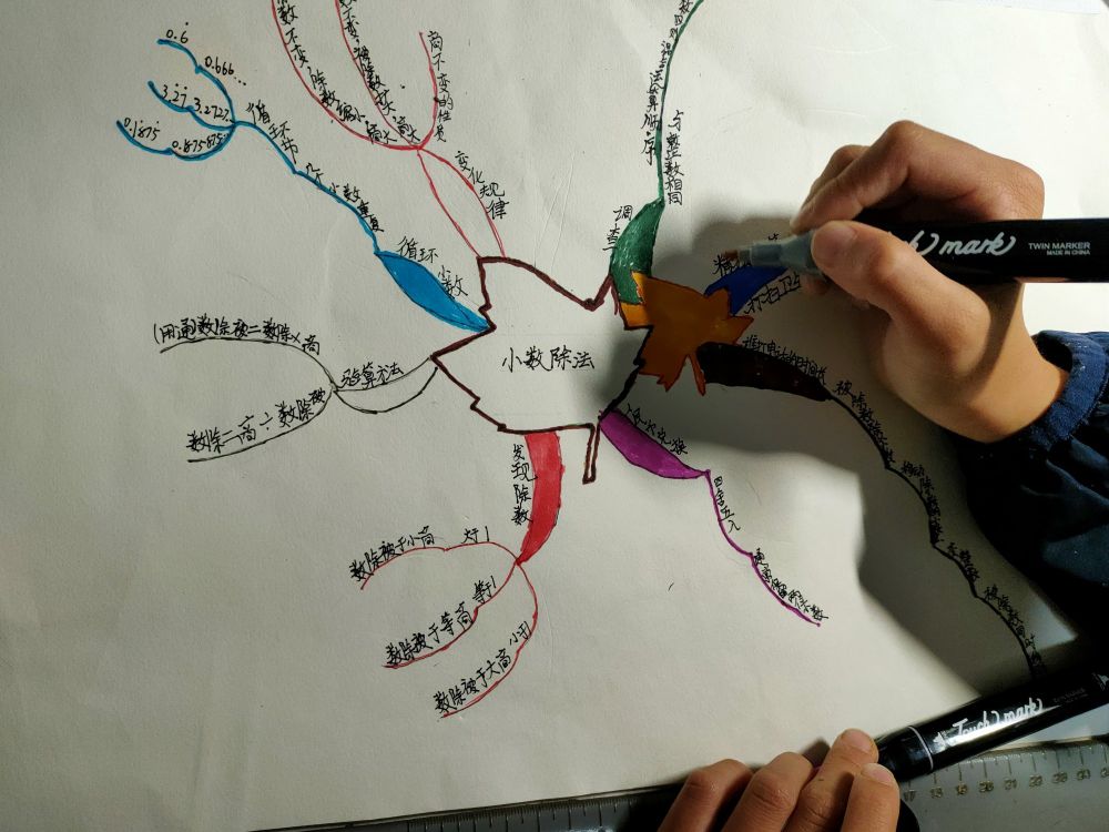 三年级数学上册思维导图1-3怎么画,10秒钟学会画思维导图技巧