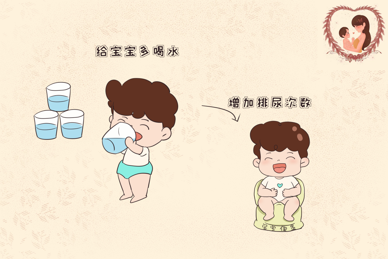 孩子尿路感染怎么反复发高烧,小孩尿路感染的症状会引起高烧吗