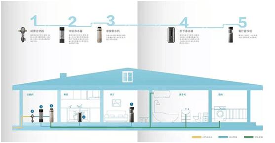 沁园最新规划消息,沁园精装修