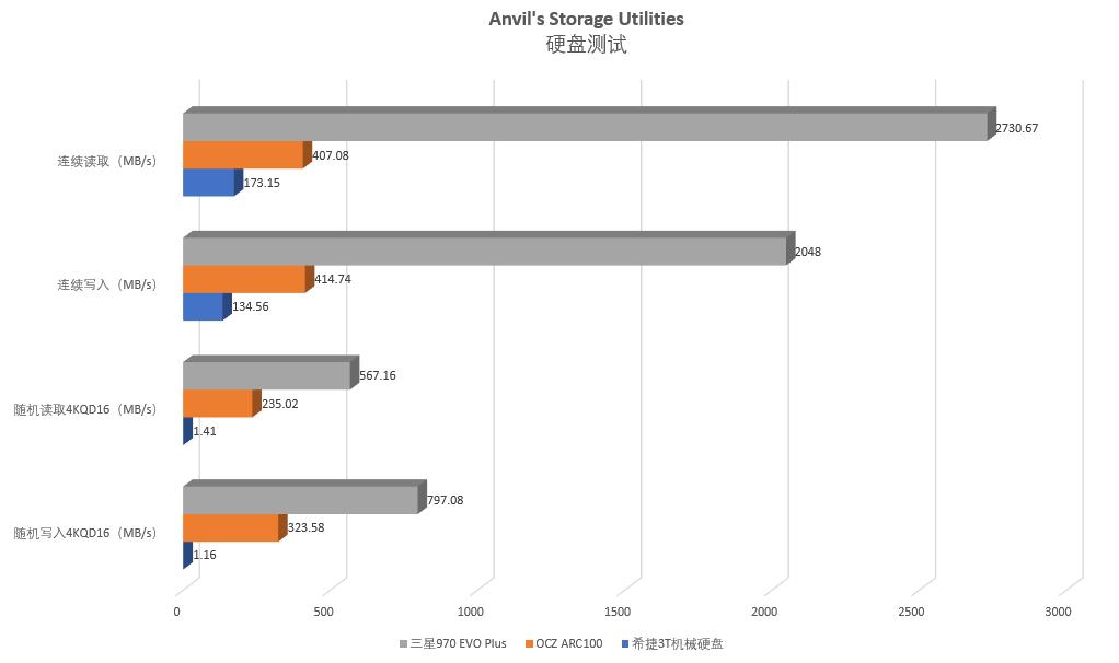 三星970evo固态硬盘升级换什么,三星970evo固态硬盘mlc