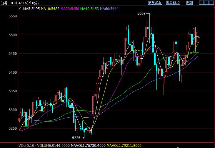 「咖门红-名师」白云龙：有色金属可考虑看涨期权多头策略