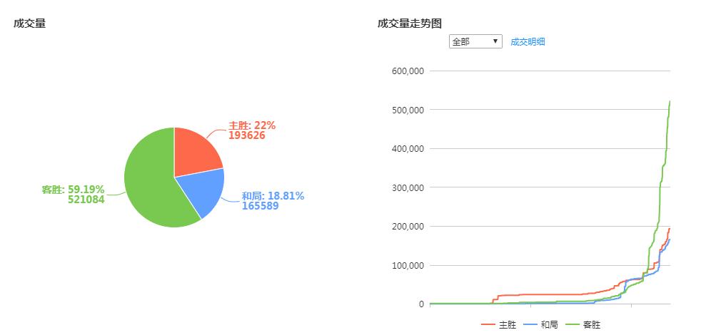 足球推荐德乙汉堡vs纽伦堡,多特蒙德vs沙尔克04赔率分析