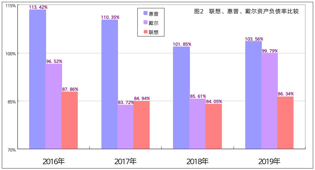 联想集团官网财报,联想集团天眼查
