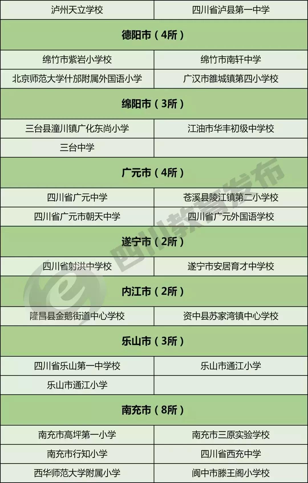 2020年全国特色足球学校名单,近年来我省校园足球活动