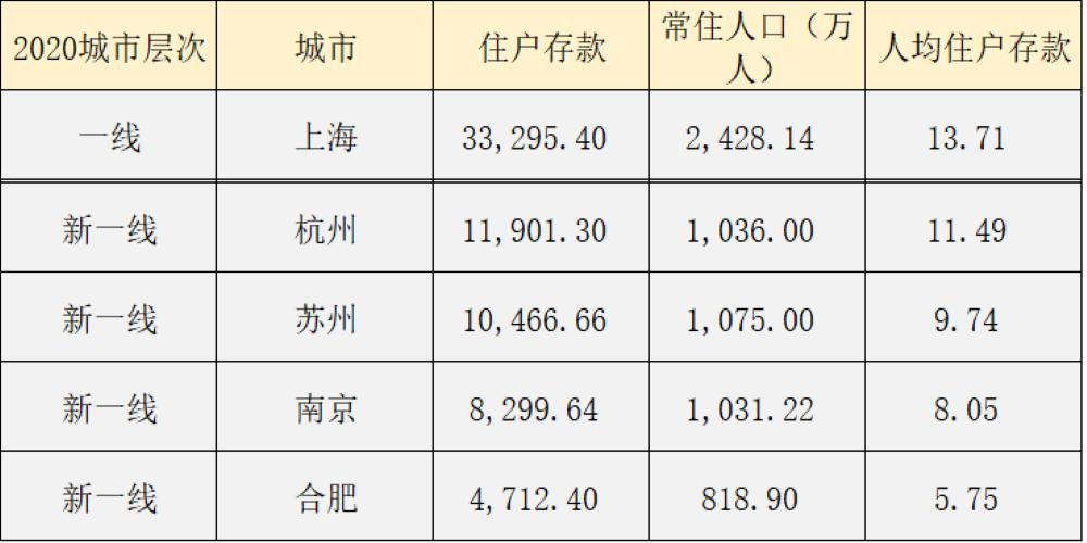 长三角沪杭苏宁肥五城楼市，哪个城市房产保值增值潜力最大？