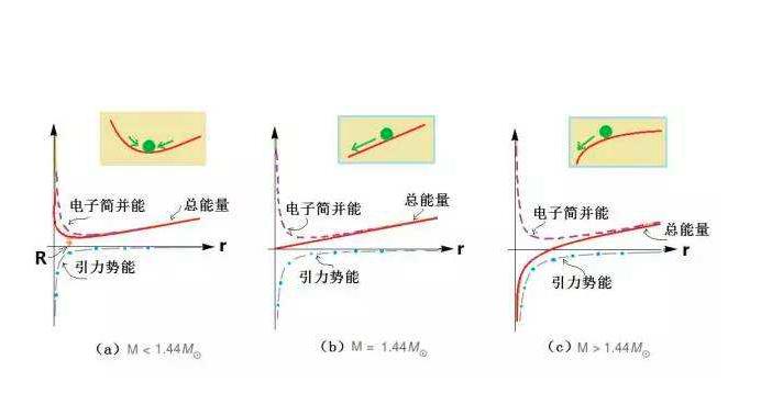 恒星从早期到中期再到晚期,恒星的形成到毁灭的全过程