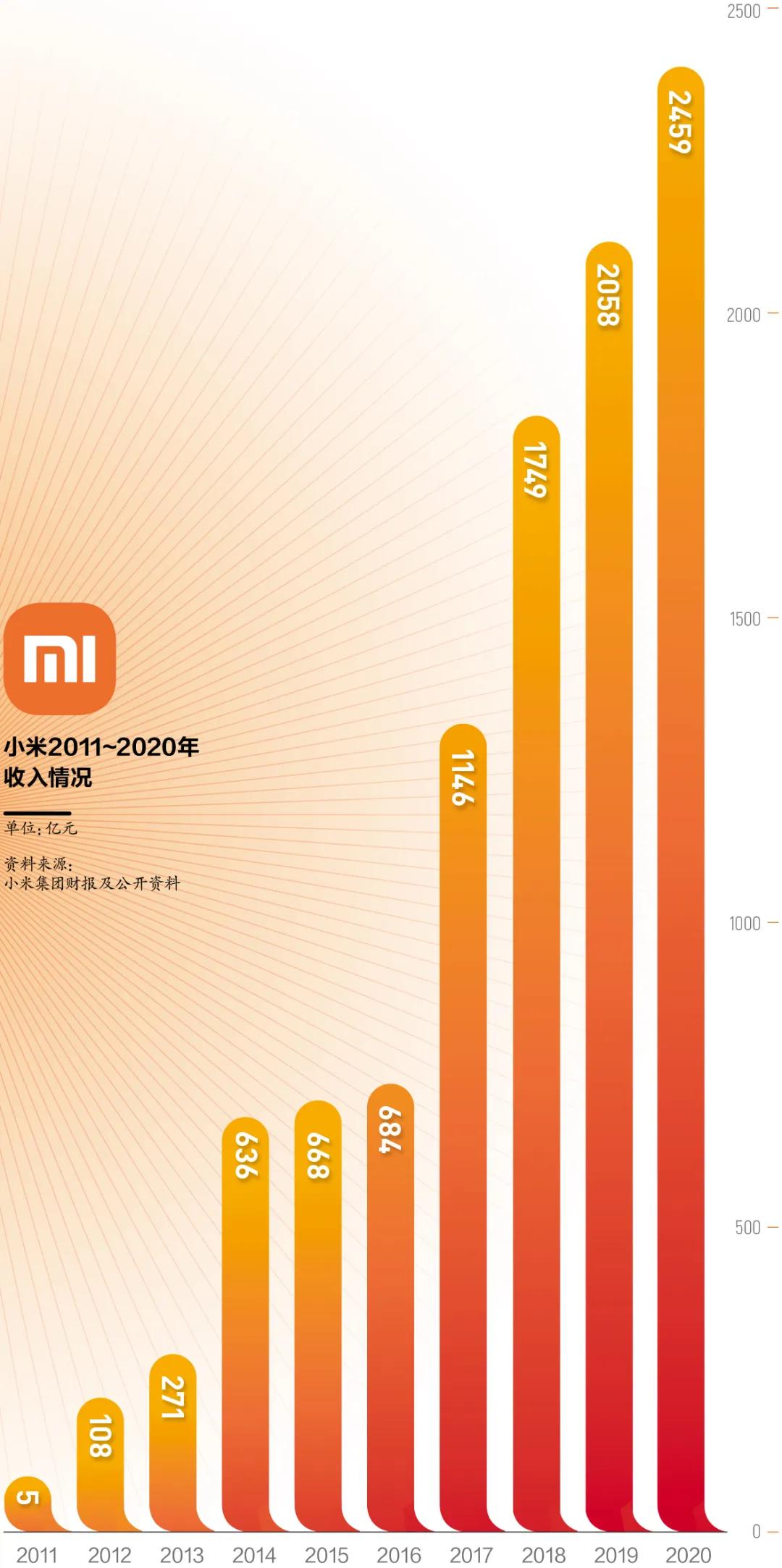 雷军谈小米造车,小米入局看清造车盛宴的底层逻辑