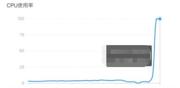 电商平台如何预防可能遇到的风险,电商平台上有人恶意攻击怎么办
