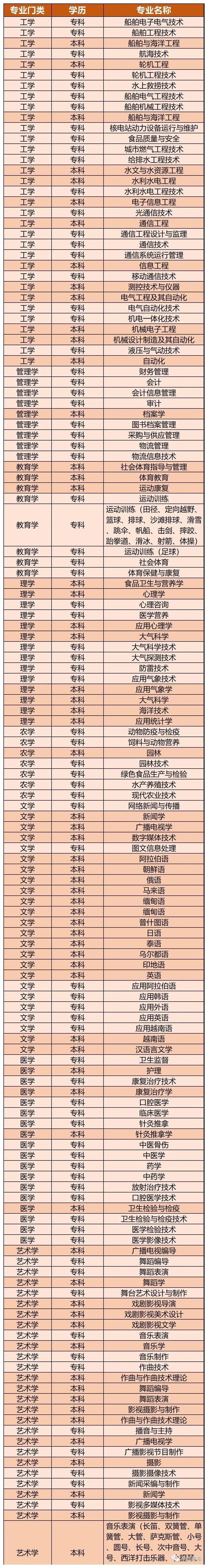 直招士官的报考条件征兵网,2024春季征兵直招士官报名时间