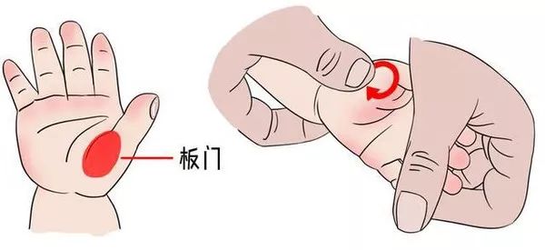 儿童健康穴位,0-3岁儿童中医体质保健穴位