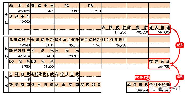 日本工资收入退税怎么算,日本工资收入都扣除哪些税