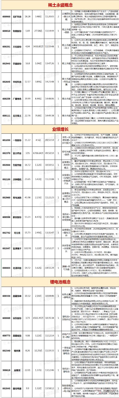 明日黑马股最新信息,明日黑马股新消息