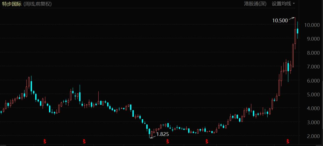 耐克自爆,国货吃饱