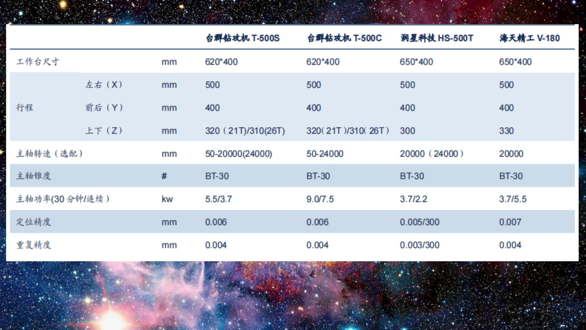 国产钻攻机床哪家好,国产数控钻攻机哪家好