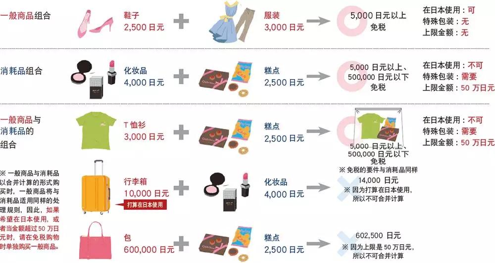 日本进口零关税,日本0关税买进口汽车便宜吗