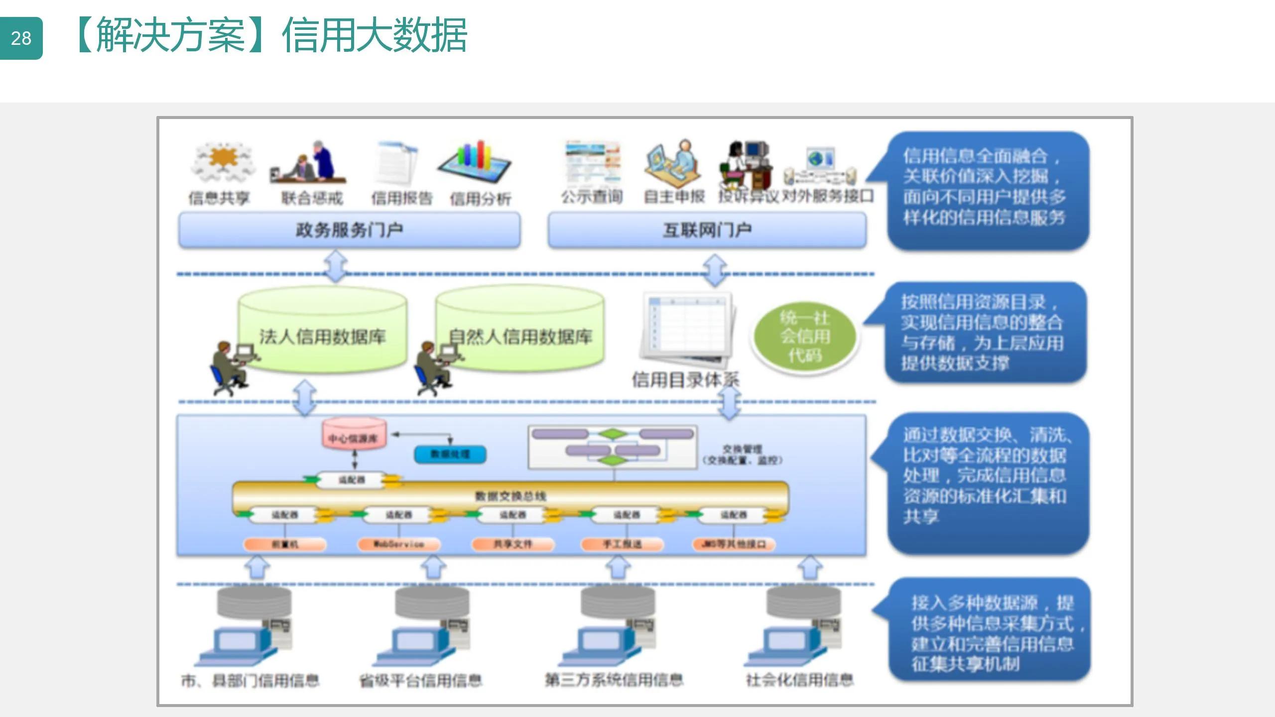 数字可视化平台,数字孪生可视化平台行业概括