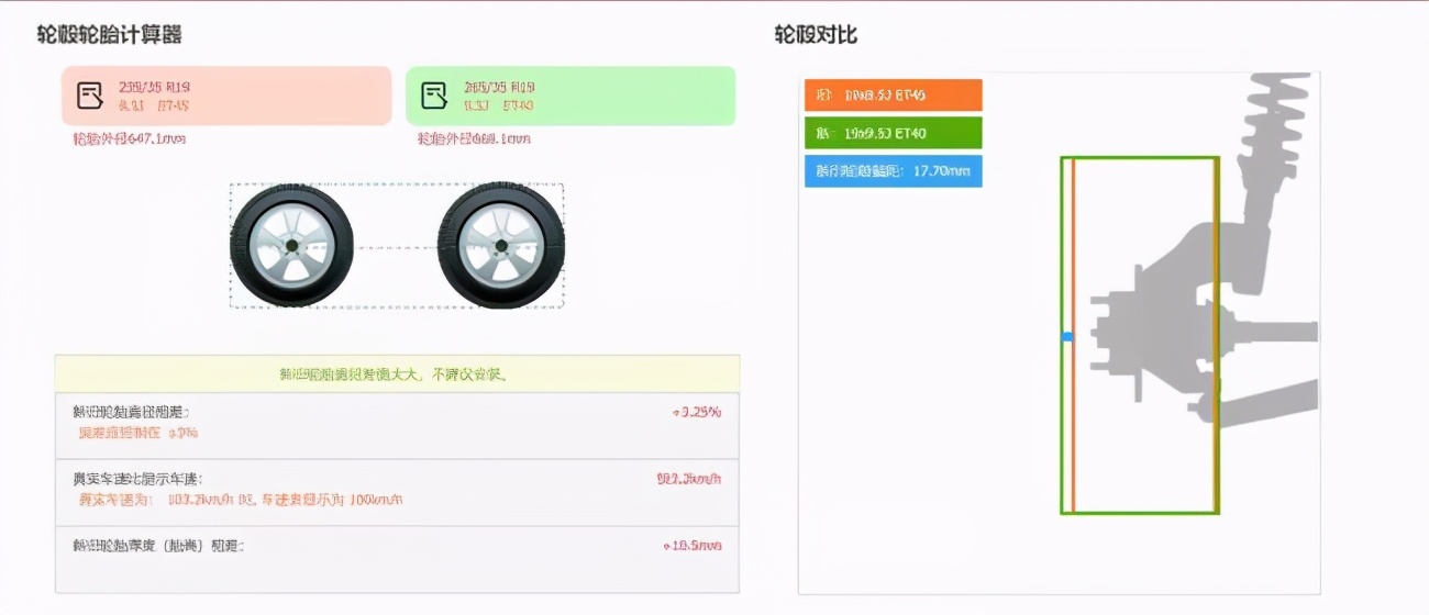 到底有没有必要改大轮毂,改装轮毂要看哪些数据和原来一样