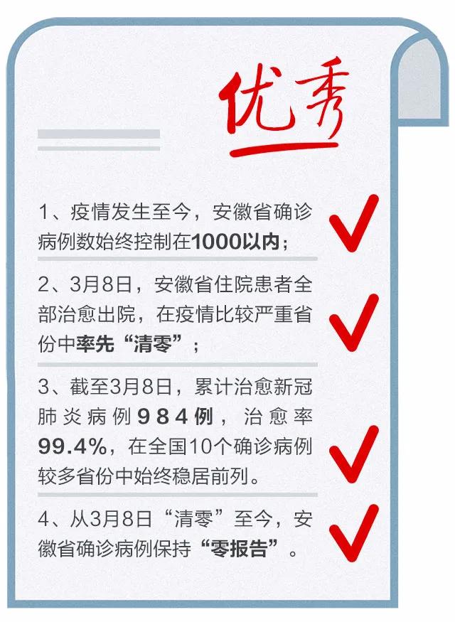 安徽基因序列检测,安徽人基因检测
