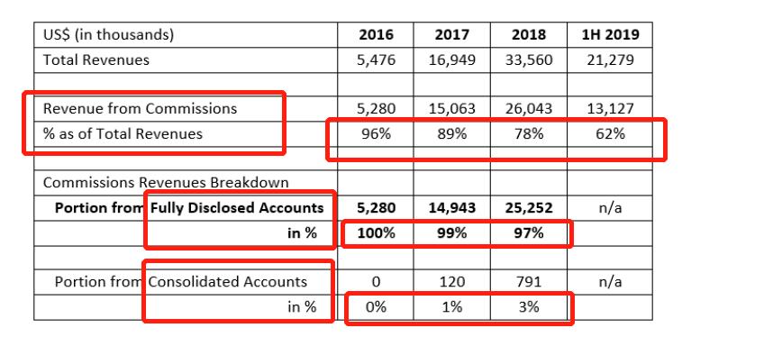 老虎证券做空,老虎证券被证监会点名