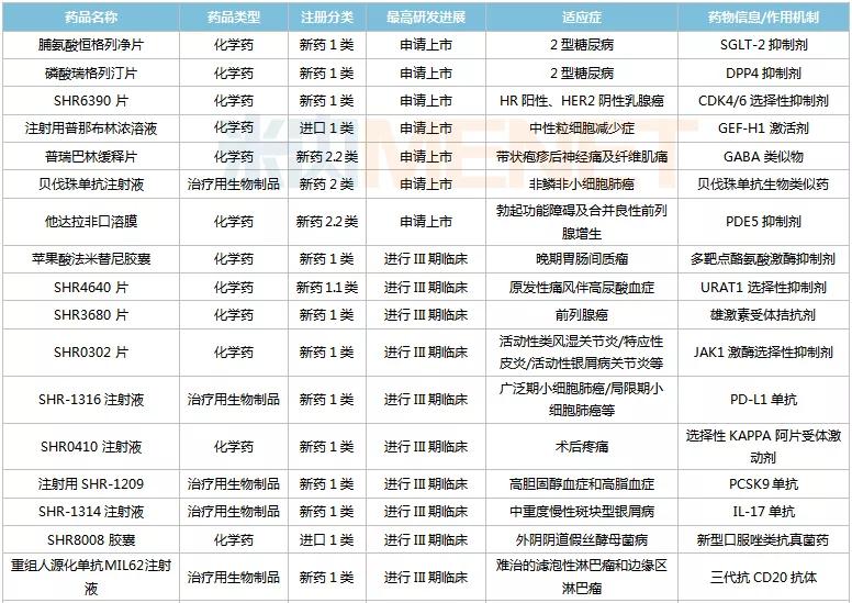恒瑞医药是仿制药还是创新药,恒瑞医药研发实力