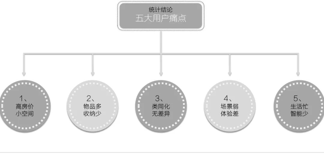 疫情之下7类房子,疫情之下房地产严峻复杂