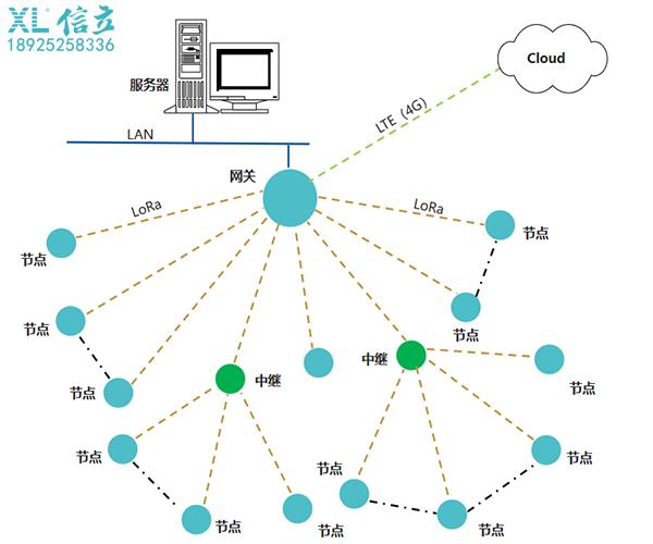 储油罐液位无线检测,油罐液位自动控制系统