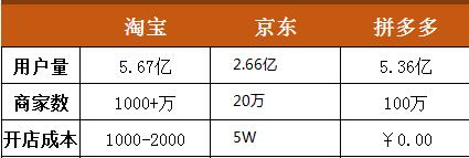 拼多多买便宜的东西有漏洞吗,拼多多商家劣质行为