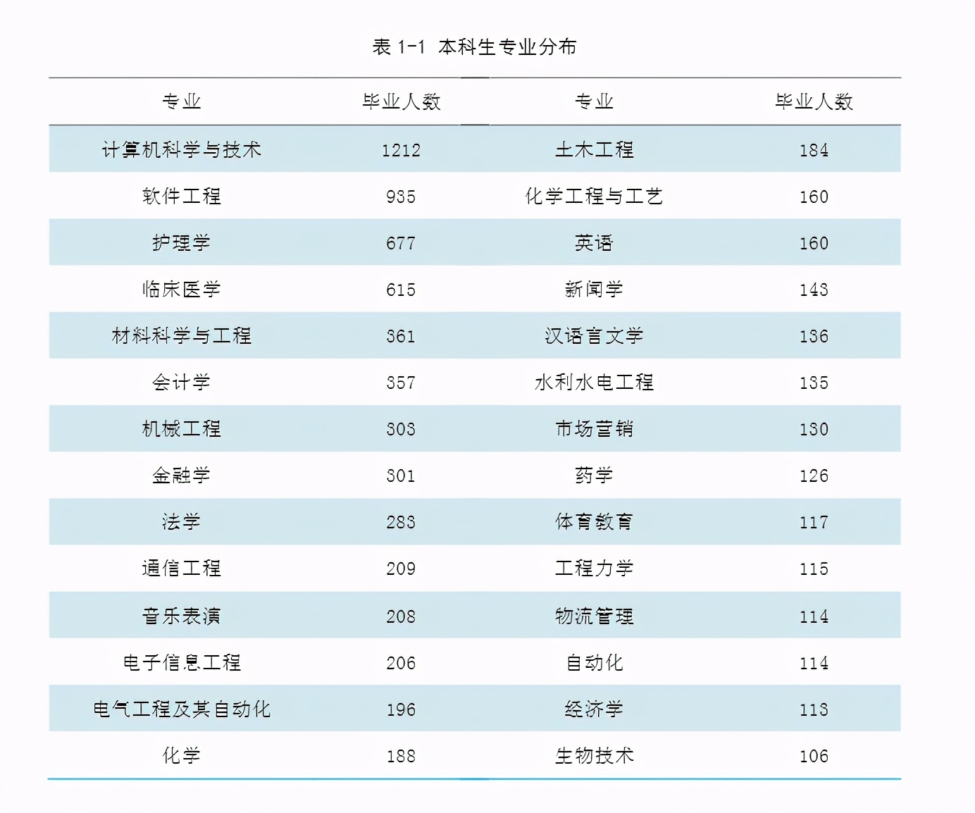 郑州大学的计算机系在哪个院系里,郑州大学化学哪个系好