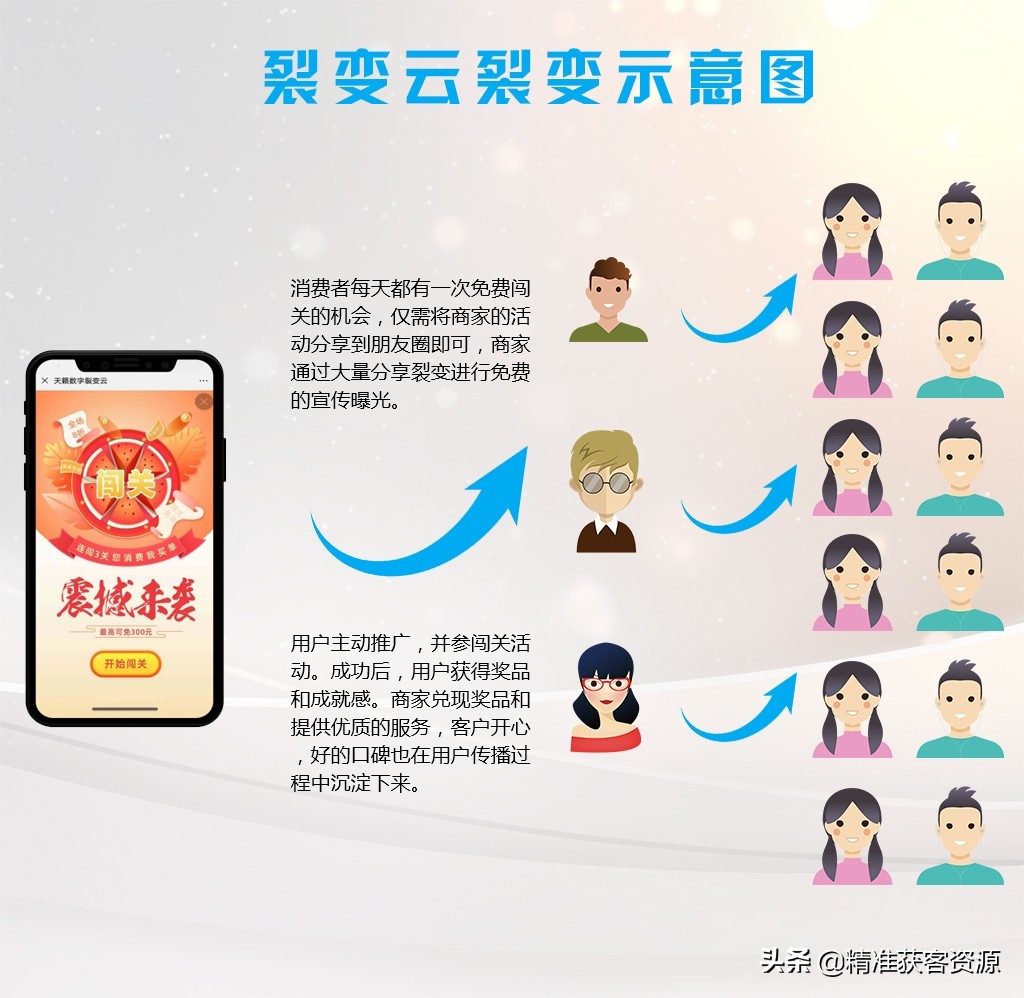 利用热点，微信如何做活动？