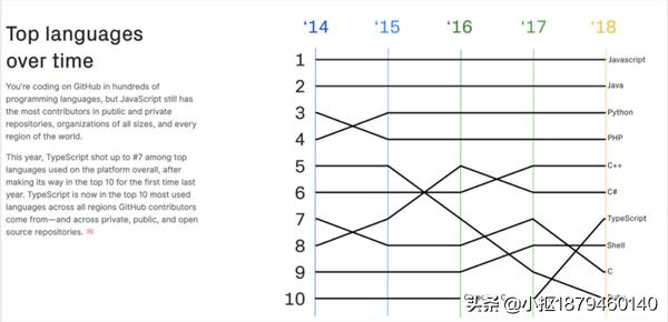 达内编程,达内学编程
