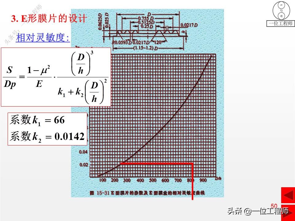 压缩弹簧基本知识,弹簧结构的基本知识