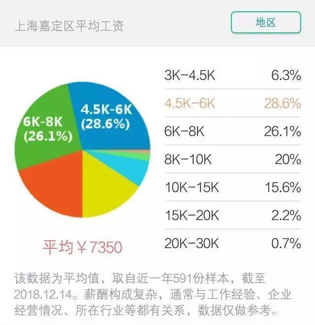 上海各区平均工资2017,上海市区2019年平均工资