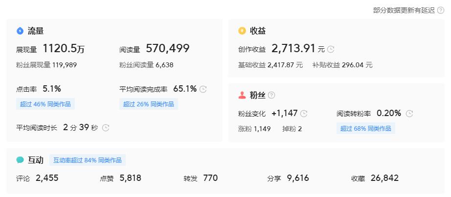 教你真实靠谱一个月挣50万的副业,不想赚死工资教你副业