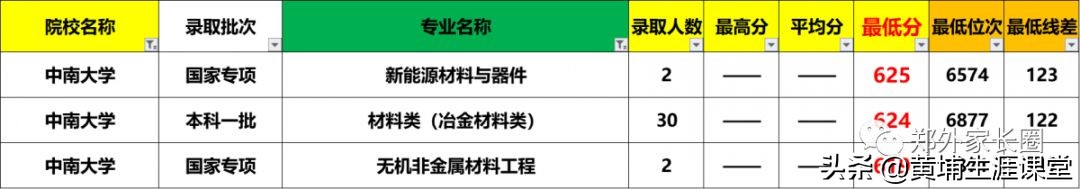 重大中外合作费用,中外合办费用盘点